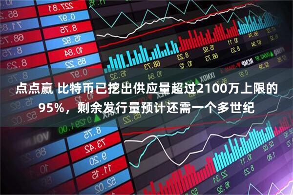 點點贏 比特幣已挖出供應量超過2100萬上限的95%，剩余發行量預計還需一個多世紀